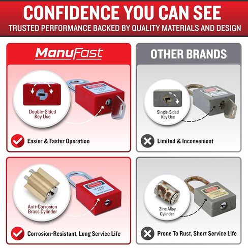 مجموعة علامات القفل للمعدات الكهربائية - تأتي مع قفل قاطع الدائرة الكهربائية، ومشبك قفل المجموعة، وعلامات الأمان، وقاطع عالمي متعدد الأقطاب - حقيبة حمل in Kuwait