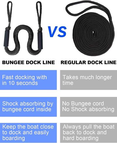 Boat Accessories 2PCS Dock Lines 3FT Premium Bungee Boat Lines (Red+Black, 3Feet) in Saudi Arabia