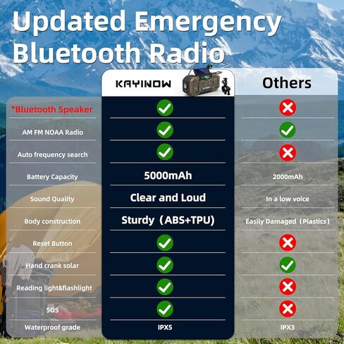 [بلوتوث] مكبر صوت مقاوم للماء لراديو الطوارئ، راديو AM FM محمول، راديو طاقة شمسية بذراع يدوي، بطارية 5000 مللي أمبير في الساعة، راديو NOAA للطقس مع شاحن هاتف محمول بمصباح يدوي، SOS، مشبك دراجة للتخييم في الهواء الطلق in Kuwait