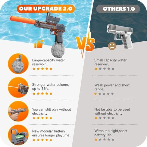 Electric Water Gun, Automatic Squirt Guns Up to 35 FT Range with Large Capacity, 500CC Water Blasters for Kids Adults Water Gun for Summer Pool Parties Beach Games(Grey) in Saudi Arabia