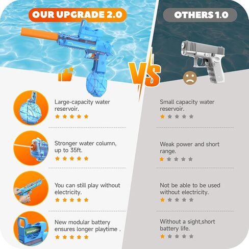 Electric Water Gun, Automatic Squirt Guns Up to 35 FT Range with Large Capacity, 500CC Water Blasters for Kids Adults Water Gun for Summer Pool Parties Beach Games(Grey) in Saudi Arabia