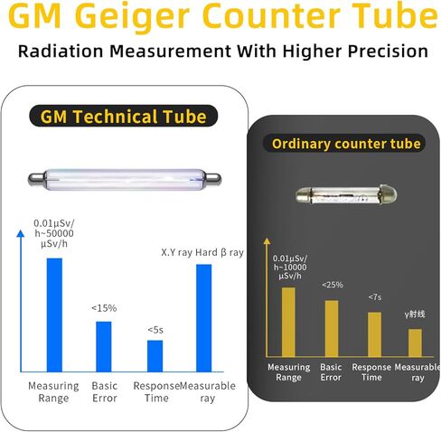 كاشف الإشعاع النووي Geiger Counter، شاشة LCD ملونة 3 أنواع إنذار، جهاز قياس الإشعاع المحمول باليد بيتا جاما الأشعة السينية القابلة لإعادة الشحن للكشف عن الإشعاع في المياه النووية والمأكولات البحرية in Kuwait