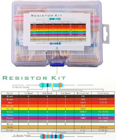 75 Values 1500 PCS (Each Values 20pcs) Resistor Assortment Kit 1 Ohm-10M Ohm Commonly Used 5% 100r Four Color Ring 1/4W Metal Carbon Film Resistors Set in Saudi Arabia