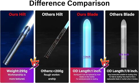 سيف ضوئي، سيف ضوئي مزدوج الشفرات، 4 خطوط صوتية، 12 لون RGB FX Metal Hilt Light Sabers 40 بوصة سيوف ضوئية حقيقية 2pack للبالغين/الأطفال هدية عيد الميلاد وعيد الهالوين in Kuwait