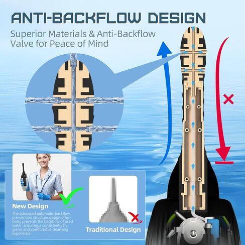 حقنة شرجية دوارة أوتوماتيكية - 20 أوقية دوش للرجال والنساء تنظيف عميق 360 درجة 5 فوهات مع 3 سرعات دوران ورذاذ، مجموعة حقنة شرجية كهربائية مضادة للتدفق العكسي للتحكم عن بعد من السيليكون in Kuwait