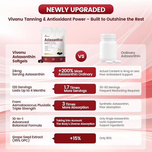 10 in 1 Astaxanthin Supplements 24mg, 4 Month Supply, Astaxantina Antioxidant from Fresh Haematococcus Pluvialis, Contains Lycopene, Grape Seed, Vitamin E, & More Supports Eye, Joints, Skin Health in Saudi Arabia