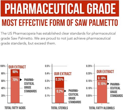 Saw Palmetto Extract – 10X Potency, Pharmaceutical Grade Strength - Plus Pumpkin Seed Oil - Supports Prostate Health, Relieves Urination Issues, Supports Hair Growth, DHT Blocker – 60 Softgels in Saudi Arabia