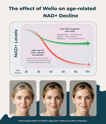 مكمل ليبوسومال NAD 601 مجم | مكافحة الشيخوخة والطاقة الخلوية | NAD+ المتقدم للنساء والرجال | ملحق NMN البديل | البشرة، الوظيفة الإدراكية، دعم مضاد للأكسدة - 60 كبسولة عالية النقاء in Saudi Arabia