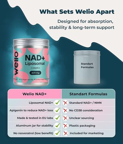 مكمل ليبوسومال NAD 601 مجم | مكافحة الشيخوخة والطاقة الخلوية | NAD+ المتقدم للنساء والرجال | ملحق NMN البديل | البشرة، الوظيفة الإدراكية، دعم مضاد للأكسدة - 60 كبسولة عالية النقاء in Saudi Arabia