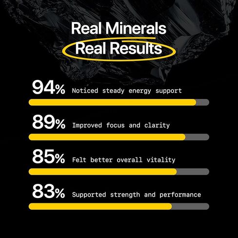 Menerals Mens Multivitamin – Powerful All in One Mineral Supplement for Men – Natural Trace Minerals with Fulvic Acid from Rich American Soil – Supports Daily Energy, Vitality, Focus, and Mens Health in Saudi Arabia