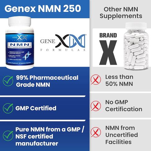 Genex Formulas NMN 250mg - Stabilized Form (60 Capsules), 99% Pure Supplement Capsules for Increased NAD Levels, DNA Repair, & Healthy Aging, GMP Certified in Saudi Arabia