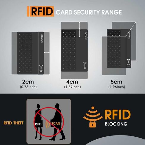 واقي بطاقة الائتمان RFID للمحافظ ودرع جواز السفر وجهاز حجب NFC | حماية ضد السرقة لبطاقات الخصم والهوية وEMF | اكسسوارات السفر للرجال والنساء in Kuwait