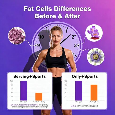 Berberine Supplement with Ceylon Cinnamon Liquid Drops for Women, with Bitter Melon, Passionflower, Saffron – Advanced Absorption, Vegan, Non-GMO, Gluten-Free, 2 FL OZ in Saudi Arabia