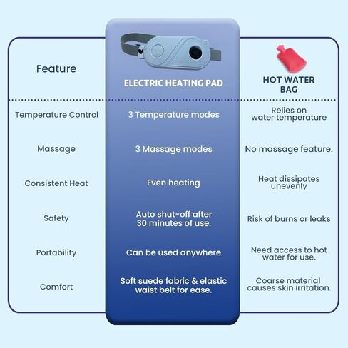 RK_Enterprises وسادة التدفئة الكهربائية اللاسلكية| 9 أوضاع| تخفيف تشنجات الحيض|النوع ج| فترات خالية من التشنج | محمول | هدية للنساء| حزام يصل إلى 40 بوصة in Saudi Arabia