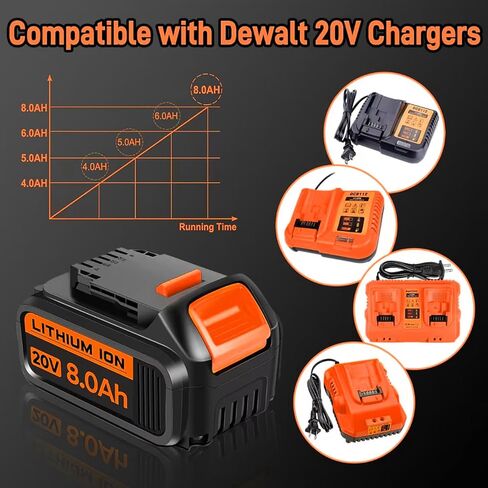 2 Pack 8000mAh 20V Replacement for Dewalt 20V Max Battery Compatible with Dewalt 20V Battery DCB200 DCB210 DCB203 DCB206 DCB202 DCB204 Fit for Dewalt Battery 20V Power Tools (2pack-1) in Saudi Arabia
