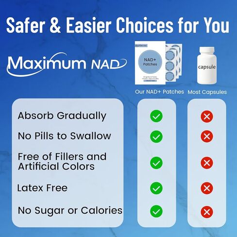 لصقات NAD+ للنساء والرجال المحتوية على النيكوتيناميد والريسفيراترول - 30 رقعة، تركيبة ممتازة ممتدة المفعول لمدة 8 ساعات، نباتية in Kuwait