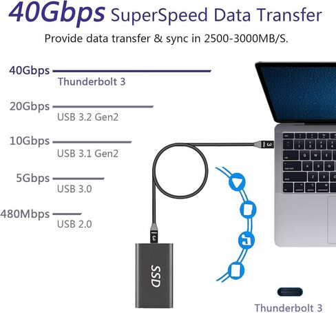 Thunderbolt 3 Cable 4ft (USB Type-C), Support 40Gbps Data Transfer, 5k 4K Video, Awnuwuy USB C to USB C TB3 Compatible with USB-C Docking Station/SSD/Monitor, External eGPU/Hard Drive, MacBook Pro Mac in Saudi Arabia