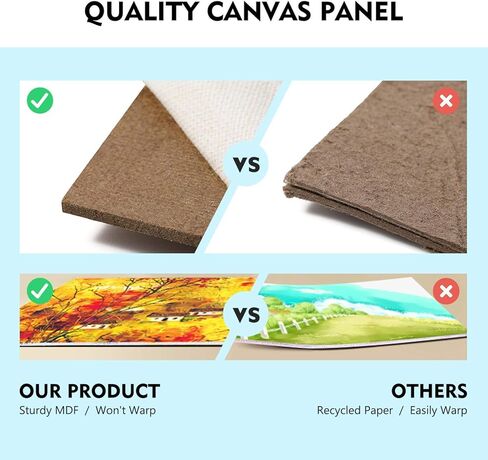 لوحات قماشية من Magicfly، 5x7، 8x10، 9x12، 11x14 مجموعة من 28 لوحة قماشية للرسم، 100% قطن، مع ملصقات ملصقات ولوحة MDF الأساسية، للطلاء الأكريليك، والطلاء الزيتي وسائط فنية جافة ورطبة in Kuwait
