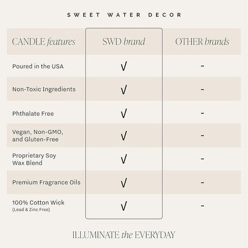 شمعة الصويا الدافئة والمريحة للديكور من Sweet Water - شموع معطرة بقشر البرتقال والقرفة والزنجبيل والقرنفل للمنزل - جرة كهرمان 9oz + غطاء أسود، وقت حرق يزيد عن 40 ساعة، صنع في الولايات المتحدة الأمريكية in Saudi Arabia