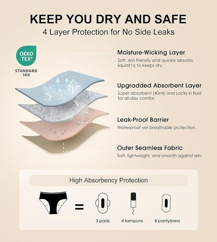 SHARICCA Seamless Period Underwear for Women Heavy Flow Teens Girls Leakproof Panties Reusable Postpartum Bikini Hipster Pack in Saudi Arabia