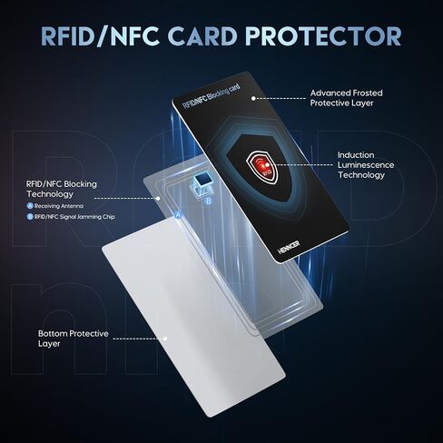 2025 NEW RFID Blocking Card Set with Indicator Light,Wallets Shield,Credit Card Protector, NFC Bank Debit Blocker,Anti-Skimming Protection For ID Passport Travel For Men/Women (5) in Saudi Arabia