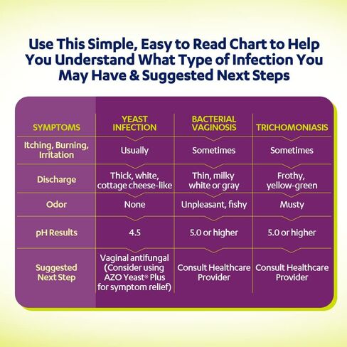 AZO Vaginal pH Test Kit, Clinically-Tested Vaginal Infection Test Kit, FSA/HSA Eligible, Fast & Accurate Results, from The #1 Most Trusted Urinary Health Brand, 2 Self-Tests in Saudi Arabia