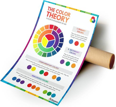 Color Wheel Poster for Classroom, Color Theory Poster for the Artist, 16x24 Decorative Art Educational Poster for School, Classroom, Bedroom, Studio Painting Decor in Saudi Arabia