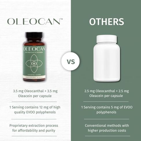 كبسولات Oleocan™ - كمية تكفي 90 يومًا - مكمل البوليفينول الممتاز من زيت الزيتون الصافي - 3.5 ملجم من الأوليكانثال و3.5 ملجم من الأوليسين - واسع النطاق in Kuwait