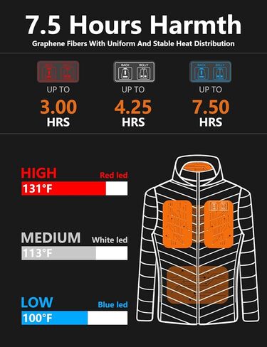 HEWINZE Women's Heated Jacket with 10000mAh Power Bank | 5-Zone Heating | 3-Temp Levels, Machine Washable in Saudi Arabia