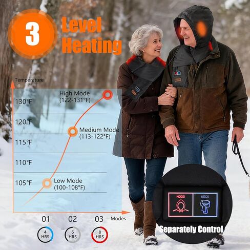 IC ICLOVER Heated Scarf, with Rechargeable 5000mAh Power Bank, Electric Heating Scarf, Quick Heat Neck Warmer Wrap for Women in Saudi Arabia