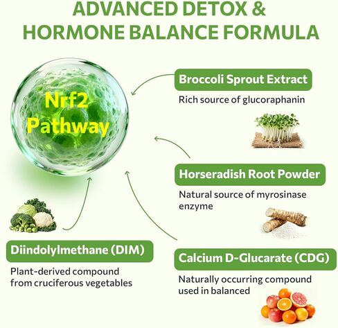 Sulforaphane Supplement from Broccoli Sprouts, DIM and CDG Triple Blend, Natural Enzyme Myrosinase for High Sulforaphane, Broccoli Supplement for Detox, Antioxidant and Balance, 60 Vegan Softgels in Saudi Arabia