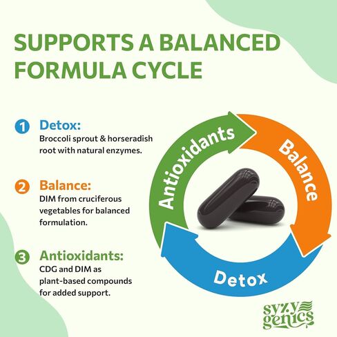 Sulforaphane Supplement from Broccoli Sprouts, DIM and CDG Triple Blend, Natural Enzyme Myrosinase for High Sulforaphane, Broccoli Supplement for Detox, Antioxidant and Balance, 60 Vegan Softgels in Saudi Arabia