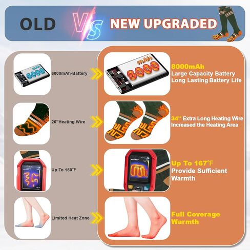 جوارب ساخنة 8000 مللي أمبير للرجال والنساء مع التحكم في التطبيق، بطارية قابلة لإعادة الشحن ذات سعة كبيرة، تسخين 360 درجة، جوارب شتوية كهربائية، تسخين نعل القدم، جهاز تدفئة القدم للتزلج والمشي لمسافات طويلة (أخضر داكن-أصفر) in Kuwait