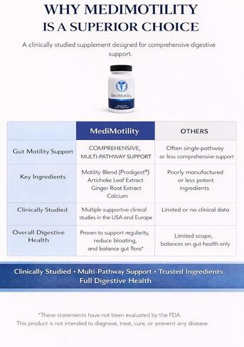 MediMotility 60ct - مكمل معتمد من الطبيب لحركة الأمعاء الصحية ووظيفة الجهاز الهضمي - مع مستخلص جذر الزنجبيل والخرشوف - دعم الجهاز الهضمي والانتفاخ للرجال والنساء in Kuwait