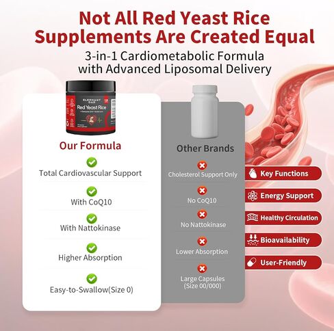 أرز الخميرة الحمراء 1000 ملغ مع Nattokinase وCoQ10 - مكمل مستخلص الناتو ذو القوة الإضافية، خالي من السترينين، تركيبة دعم صحة القلب للرجال والنساء، صحة الدورة الدموية - 120 كبسولة in Kuwait