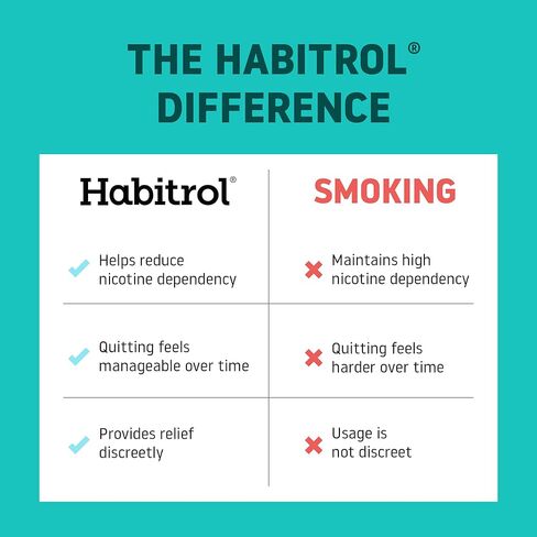 Habitrol Nicotine Gum - 2 mg, Cinnamon Flavor, 150 Count - Reduces Cravings & Helps Quit Smoking in Saudi Arabia