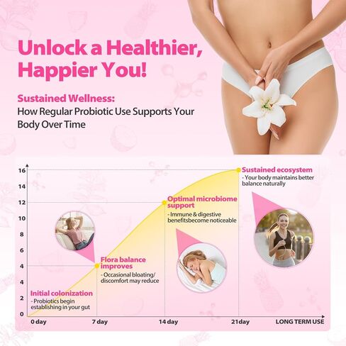 Her Juicy Feminine Probiotics Gummies with Slippery Elm Supports pH Balance Gut Health & Immune System Promote Vaginal Health for Women 60 Pineapple Gummies in Saudi Arabia