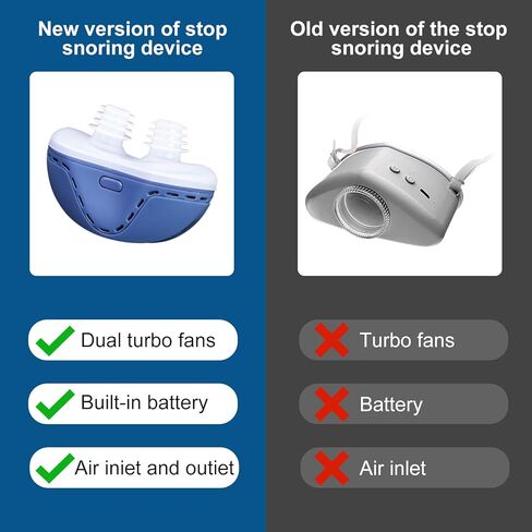 أجهزة مكافحة الشخير، حل الشخير للرجال والنساء، سدادة الشخير بحزام ثابت لنوم أفضل، سرعة الرياح قابلة للتعديل، دوامة مزدوجة، مناسبة لجميع أشكال الأنف، أزرق in Kuwait
