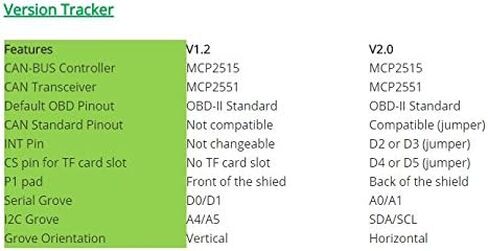 Seeed Studio CAN-Bus Shield V2 متوافق مع Arduino لوحدة التحكم وجهاز الإرسال والاستقبال، Arduino Shield يعتمد MCP2515 وMCP2551. in Kuwait