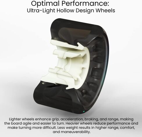عجلات هولو ويلز ماكس كومفورت الكهربائية لألواح التزلج | Boosted، Exway، Meepo، Backfire، Evolve، Wowgo، Tynee Longboard in Kuwait