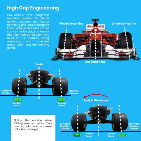 عجلات هولو ويلز ماكس كومفورت الكهربائية لألواح التزلج | Boosted، Exway، Meepo، Backfire، Evolve، Wowgo، Tynee Longboard in Kuwait