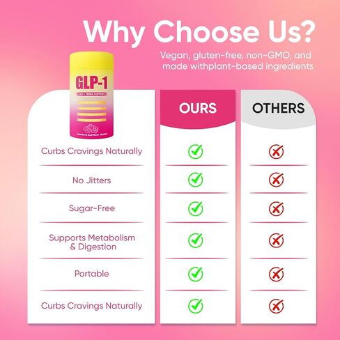 مزيج مشروب GLP-1 مع البربارين والكروم و5-HTP ويربا ماتي والمغنيسيوم - الرغبة الشديدة في العمل المزدوج وصحة الأمعاء | نكهة أكاي الفراولة، نباتي، خالي من السكر، غير معدل وراثيًا، 30 عبوة in Kuwait