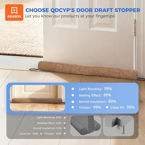 Door Draft Stopper,36 Inch Weighted Under Door Draft, Heavy Duty Soundproof Bottom of Door,Blocks Cold Air/Noise/Wind,Easy Install,Save Energy,Machine Washable,Home Essentials (Brown-36inch) in Saudi Arabia