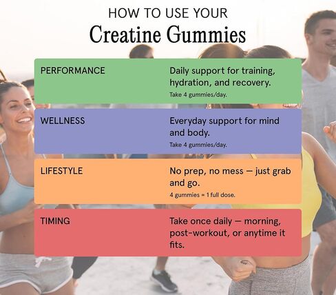 MAX Sugar Free Creatine Monohydrate Gummies - 5g Per Serving, 120 Count - Vegan, Lab Verified, Nothing Artificial – Sour Green Apple in Saudi Arabia