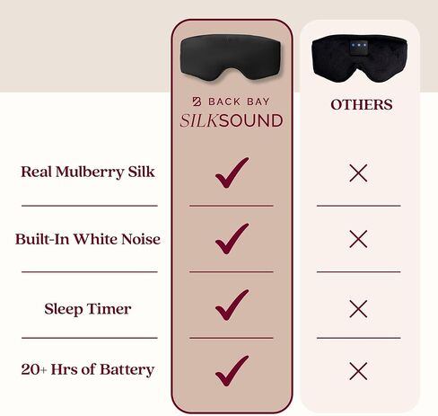 SilkSound 100% Mulberry Silk Bluetooth Sleep Mask, Skin-Friendly Sleeping Eyemask with Bluetooth Headphones, Sleep Gifts for Women, Silk Eye Mask Headband Headphones for Sleeping Side Speakers in Saudi Arabia
