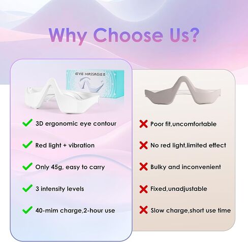 Under Eye Red Light Therapy Glasses, Red Light Therapy Device Microcurrent Eye Massager, Botanique Paris Eyes Bag Remover for Reduce Dark Circles and Wrinkles (White) in Saudi Arabia