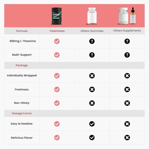 Berberine HCl Gummies Supplement 2000mg, High Potency Berberine with Ceylon Cinnamon, Chromium and Bitter Melon for Women & Men, Metabolism Support, AMPK, Sugar Free, Vegan, 120 Count, 60 Day Supply in Kuwait