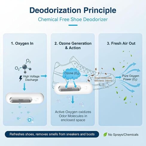 Qualirey Chemical Free Shoe Deodorizer for Sneaker, Daily & Strong Mode Shoe Odor Eliminator for Bags, Boot in Saudi Arabia