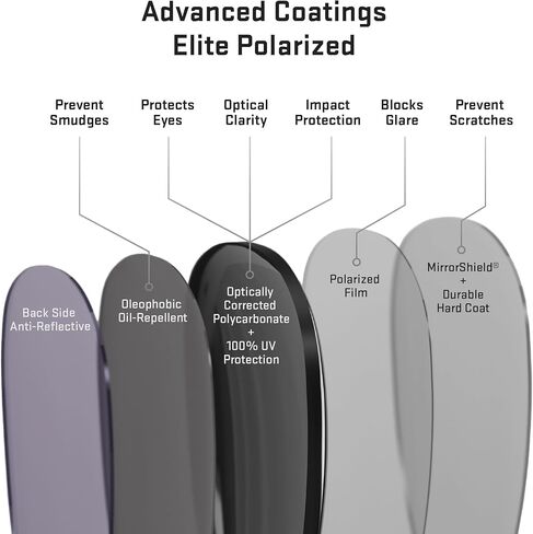 Revant Replacement Lenses for Costa Permit PT 11 in Saudi Arabia