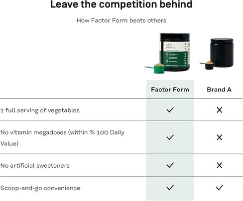 FACTOR FORM Daily Greens Superfood Powder | 5 Functional Blends for Gut Health, Energy & Immunity | Prebiotics, Probiotics, Adaptogens, B Vitamins (30 Servings, Jar) in Saudi Arabia